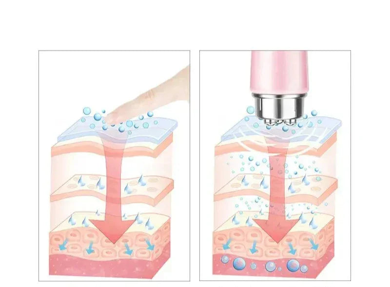 Instrumento de beleza para os olhos, 4 em 1. Versátil, portátil, eficaz e fácil de usar possui microvibração que relaxa o tecido ao redor dos olhos.